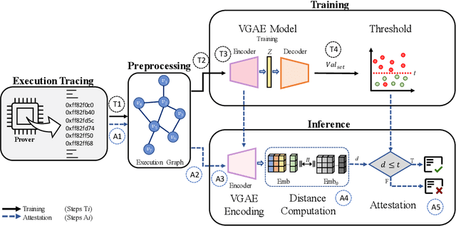 Figure 3 for One for All and All for One: GNN-based Control-Flow Attestation for Embedded Devices