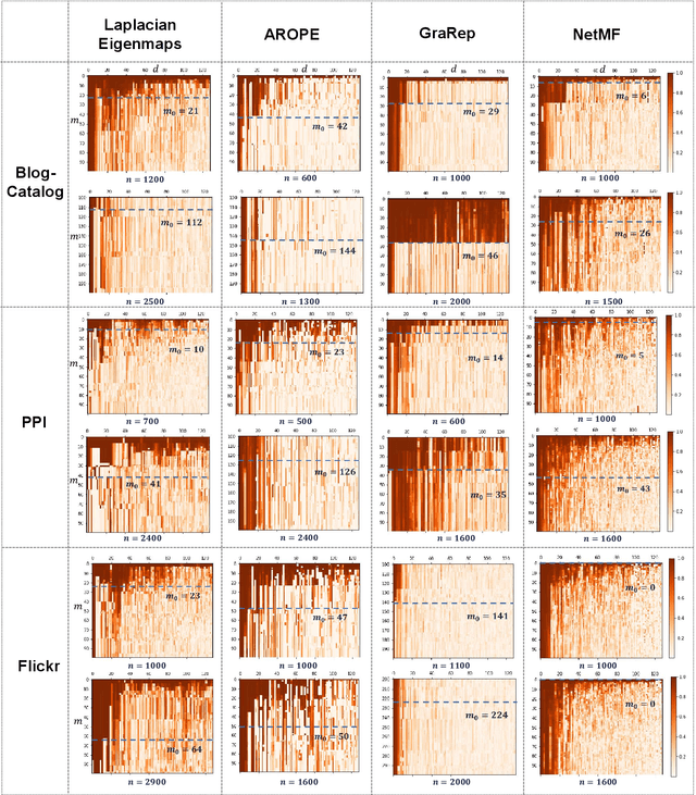 Figure 3 for Space-Invariant Projection in Streaming Network Embedding