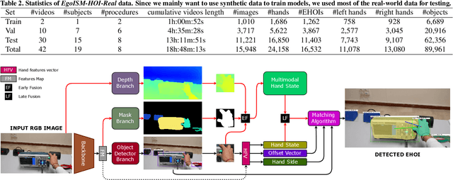 Figure 4 for Exploiting Multimodal Synthetic Data for Egocentric Human-Object Interaction Detection in an Industrial Scenario