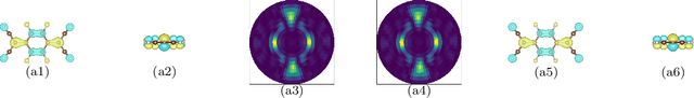 Figure 1 for Photoemission Orbital Tomography Using Robust Sparse PhaseLift