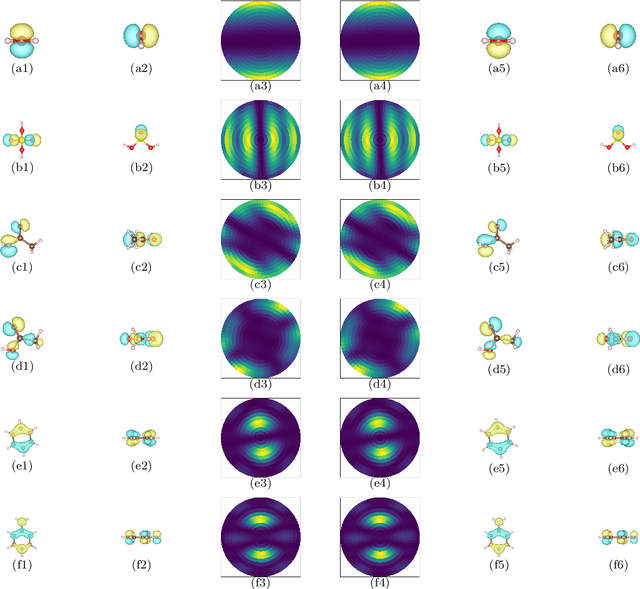 Figure 2 for Photoemission Orbital Tomography Using Robust Sparse PhaseLift