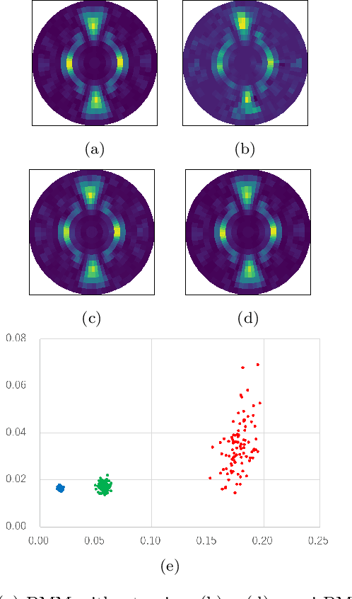 Figure 4 for Photoemission Orbital Tomography Using Robust Sparse PhaseLift