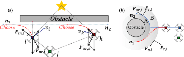Figure 4 for Multi-Robot Motion Planning: A Learning-Based Artificial Potential Field Solution