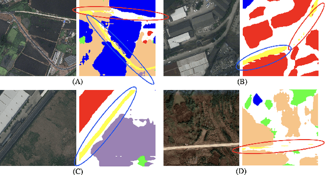 Figure 1 for Fair contrastive pre-training for geographic images