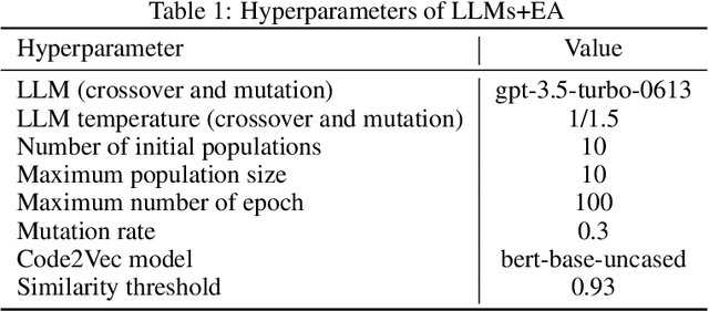 Figure 2 for Identify Critical Nodes in Complex Network with Large Language Models