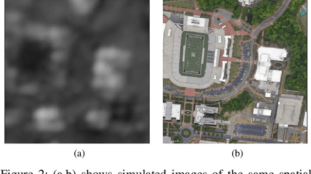 Figure 2 for ROS georegistration: Aerial Multi-spectral Image Simulator for the Robot Operating System