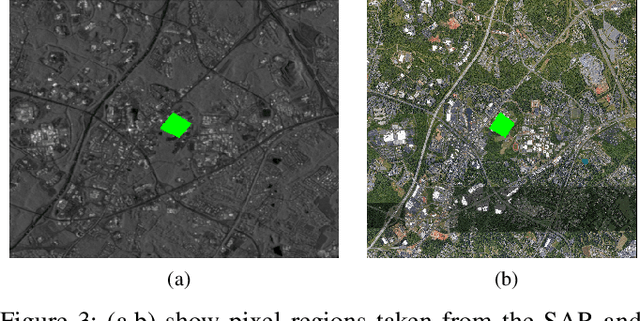 Figure 3 for ROS georegistration: Aerial Multi-spectral Image Simulator for the Robot Operating System