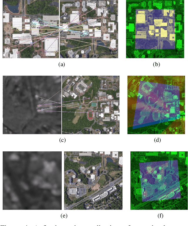 Figure 4 for ROS georegistration: Aerial Multi-spectral Image Simulator for the Robot Operating System