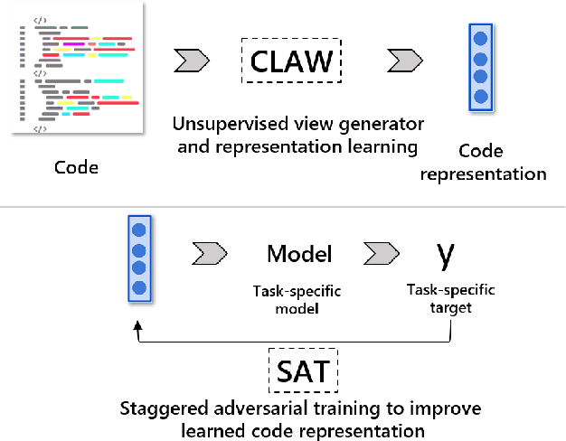 Figure 1 for CLAWSAT: Towards Both Robust and Accurate Code Models