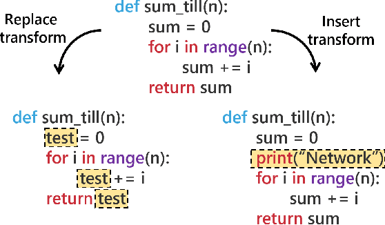 Figure 2 for CLAWSAT: Towards Both Robust and Accurate Code Models