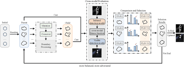Figure 3 for Unified Adversarial Patch for Cross-modal Attacks in the Physical World