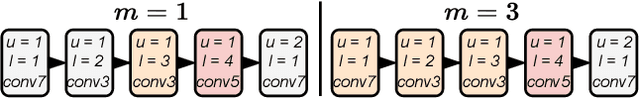 Figure 1 for Building Optimal Neural Architectures using Interpretable Knowledge