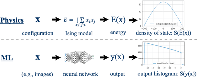 Figure 1 for Gradient-based Wang-Landau Algorithm: A Novel Sampler for Output Distribution of Neural Networks over the Input Space