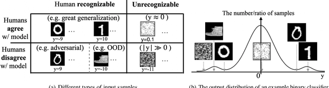 Figure 2 for Gradient-based Wang-Landau Algorithm: A Novel Sampler for Output Distribution of Neural Networks over the Input Space