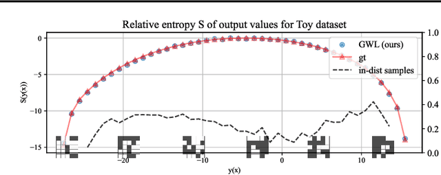 Figure 3 for Gradient-based Wang-Landau Algorithm: A Novel Sampler for Output Distribution of Neural Networks over the Input Space