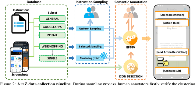 Figure 3 for Android in the Zoo: Chain-of-Action-Thought for GUI Agents