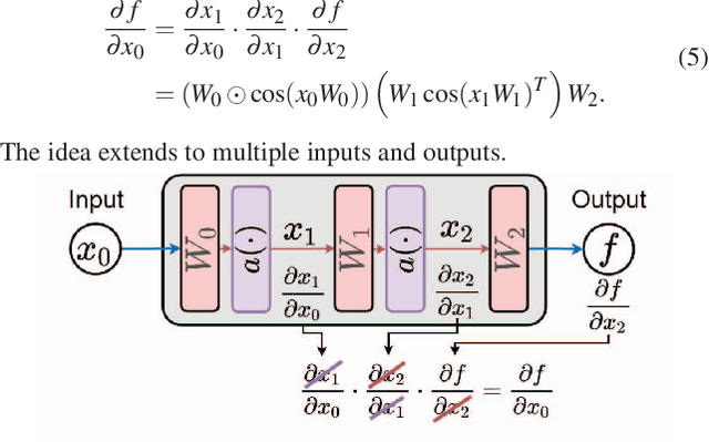 Figure 2 for Neural Stream Functions