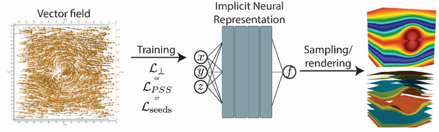 Figure 3 for Neural Stream Functions