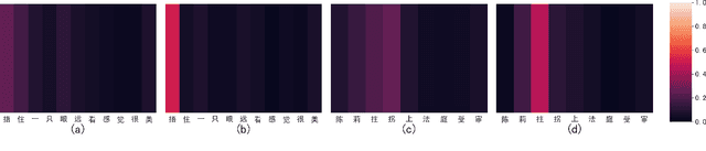 Figure 4 for Good Neighbors Are All You Need for Chinese Grapheme-to-Phoneme Conversion