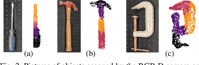 Figure 2 for The Sum of Its Parts: Visual Part Segmentation for Inertial Parameter Identification of Manipulated Objects