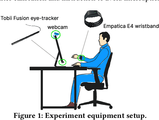 Figure 1 for Examining the Impact of Uncontrolled Variables on Physiological Signals in User Studies for Information Processing Activities