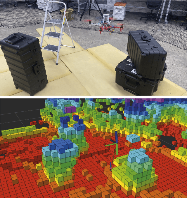 Figure 4 for Gatekeeper: Safety Critical Control of Nonlinear Systems with Limited Perception in Unknown and Dynamic Environments