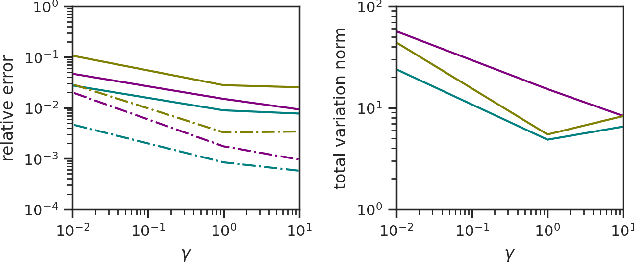 Figure 2 for Evolve Smoothly, Fit Consistently: Learning Smooth Latent Dynamics For Advection-Dominated Systems