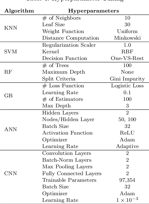 Figure 2 for Integrating Reconfigurable Foot Design, Multi-modal Contact Sensing, and Terrain Classification for Bipedal Locomotion