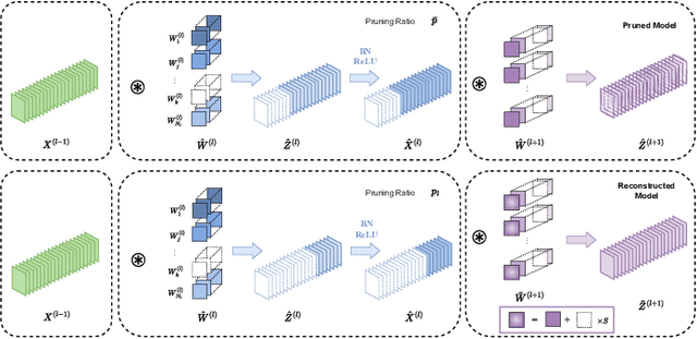 Figure 1 for AutoDFP: Automatic Data-Free Pruning via Channel Similarity Reconstruction