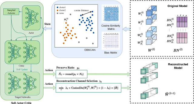 Figure 3 for AutoDFP: Automatic Data-Free Pruning via Channel Similarity Reconstruction