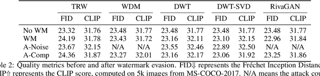 Figure 4 for Leveraging Optimization for Adaptive Attacks on Image Watermarks