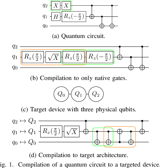 Figure 1 for Compiler Optimization for Quantum Computing Using Reinforcement Learning