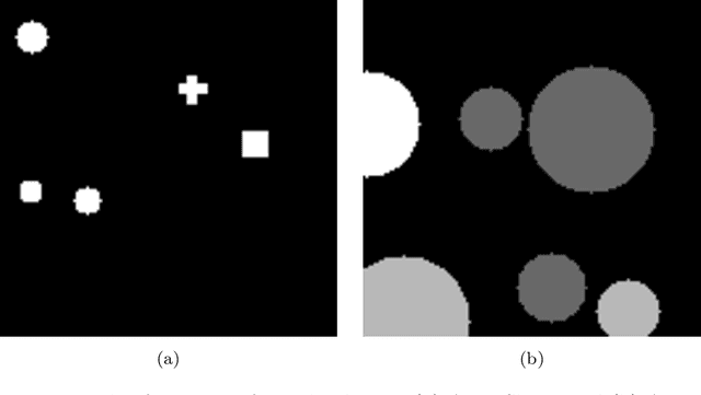 Figure 3 for A novel approach to generate datasets with XAI ground truth to evaluate image models