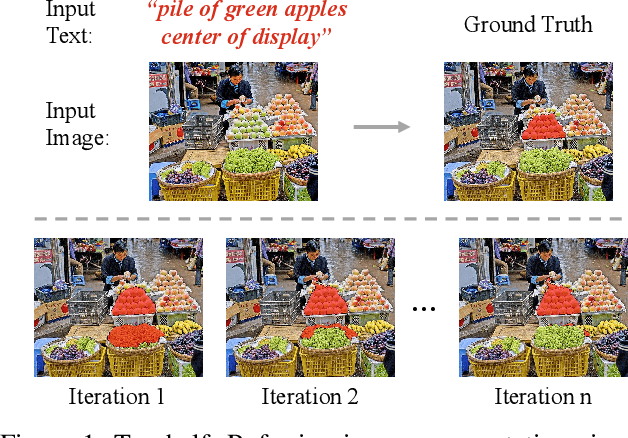 Figure 1 for Semantics-Aware Dynamic Localization and Refinement for Referring Image Segmentation
