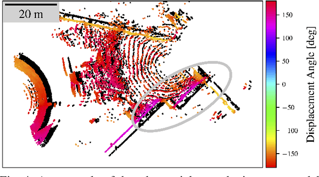 Figure 4 for Prepared for the Worst: A Learning-Based Adversarial Attack for Resilience Analysis of the ICP Algorithm