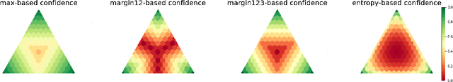 Figure 3 for Useful Confidence Measures: Beyond the Max Score