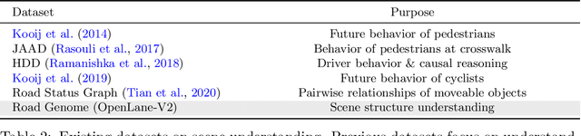 Figure 4 for Road Genome: A Topology Reasoning Benchmark for Scene Understanding in Autonomous Driving