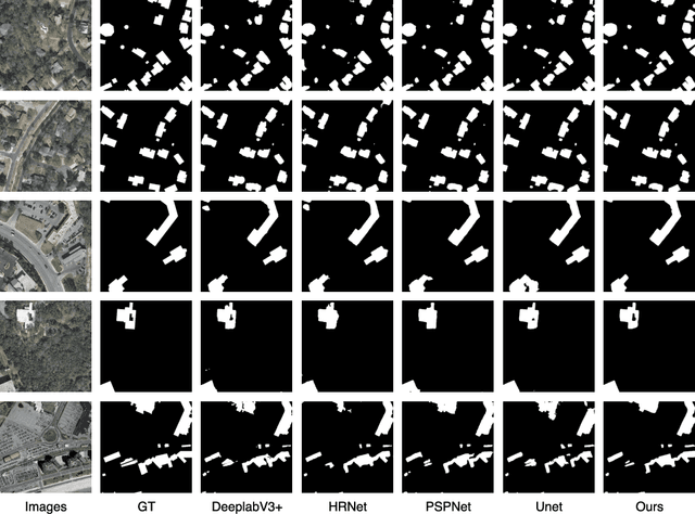 Figure 3 for Feature Aggregation Network for Building Extraction from High-resolution Remote Sensing Images