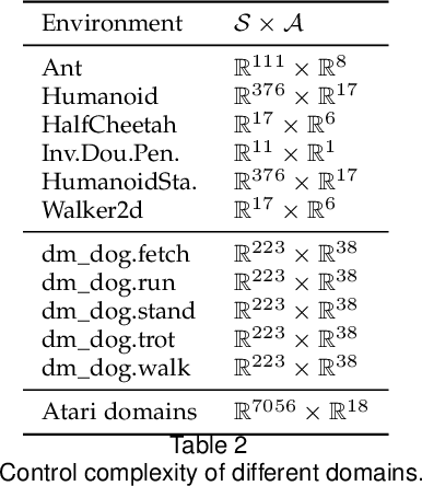 Figure 3 for Sample Dropout: A Simple yet Effective Variance Reduction Technique in Deep Policy Optimization