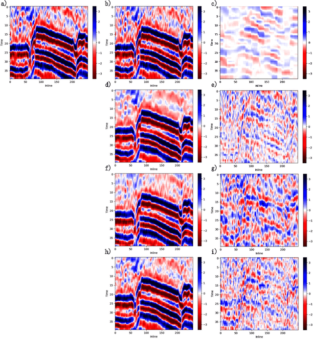 Figure 2 for Unsupervised Seismic Footprint Removal With Physical Prior Augmented Deep Autoencoder