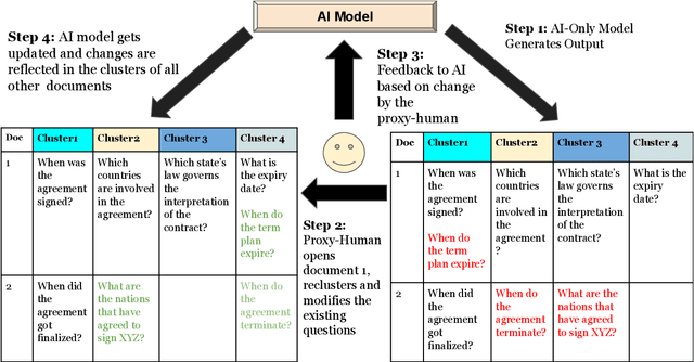 Figure 3 for InteractiveIE: Towards Assessing the Strength of Human-AI Collaboration in Improving the Performance of Information Extraction