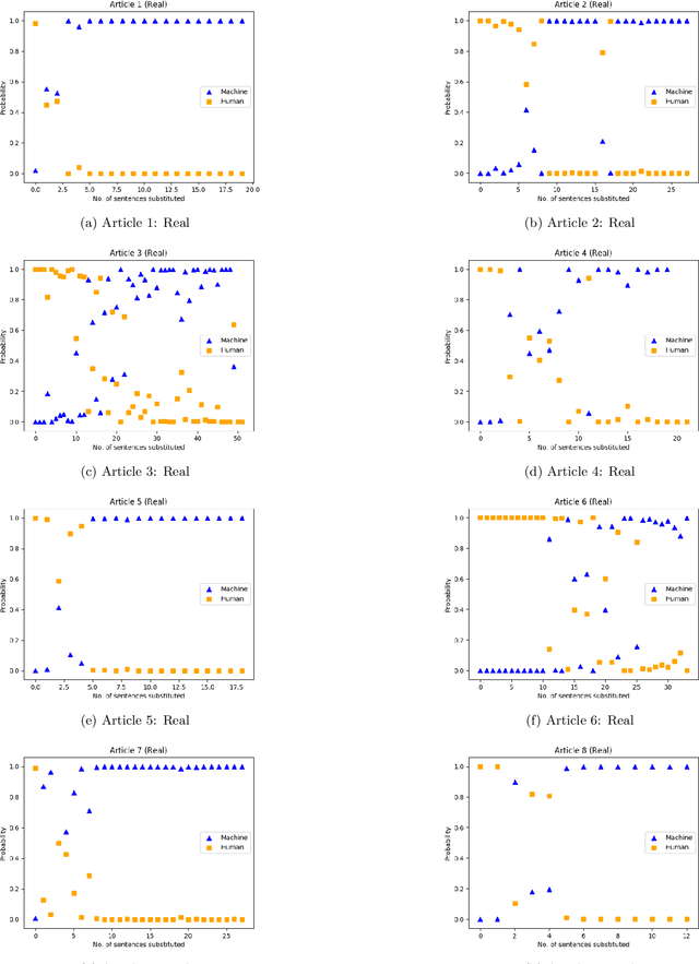 Figure 3 for Exploring Semantic Perturbations on Grover