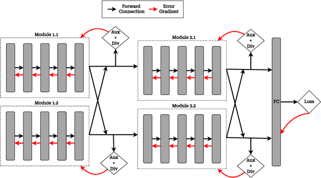 Figure 2 for Local Learning with Neuron Groups