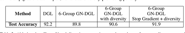 Figure 3 for Local Learning with Neuron Groups