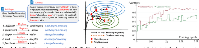 Figure 1 for Attend Who is Weak: Enhancing Graph Condensation via Cross-Free Adversarial Training