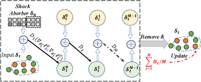 Figure 4 for Attend Who is Weak: Enhancing Graph Condensation via Cross-Free Adversarial Training