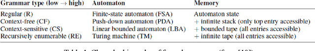 Figure 1 for Autocorrelations Decay in Texts and Applicability Limits of Language Models