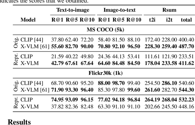 Figure 2 for Scene-centric vs. Object-centric Image-Text Cross-modal Retrieval: A Reproducibility Study