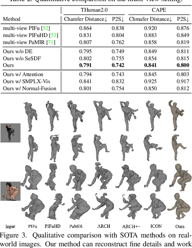 Figure 3 for SeSDF: Self-evolved Signed Distance Field for Implicit 3D Clothed Human Reconstruction