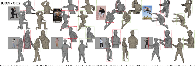 Figure 4 for SeSDF: Self-evolved Signed Distance Field for Implicit 3D Clothed Human Reconstruction